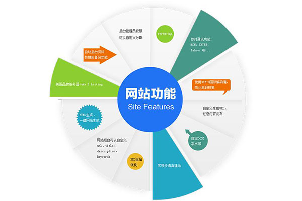 濟(jì)南網(wǎng)站建設(shè)